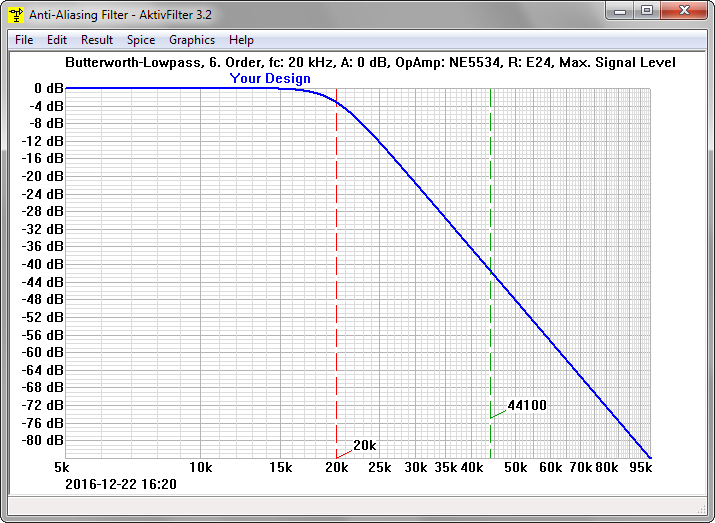 Frequency response