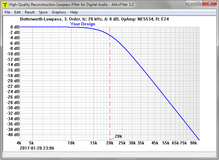 Frequency response