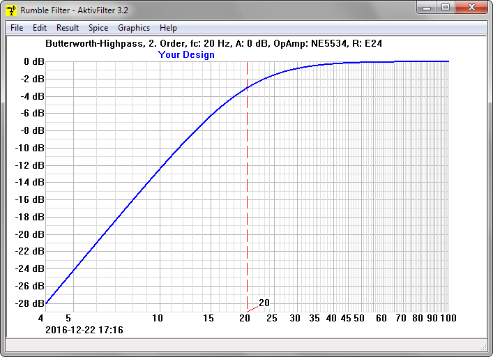 Frequency response